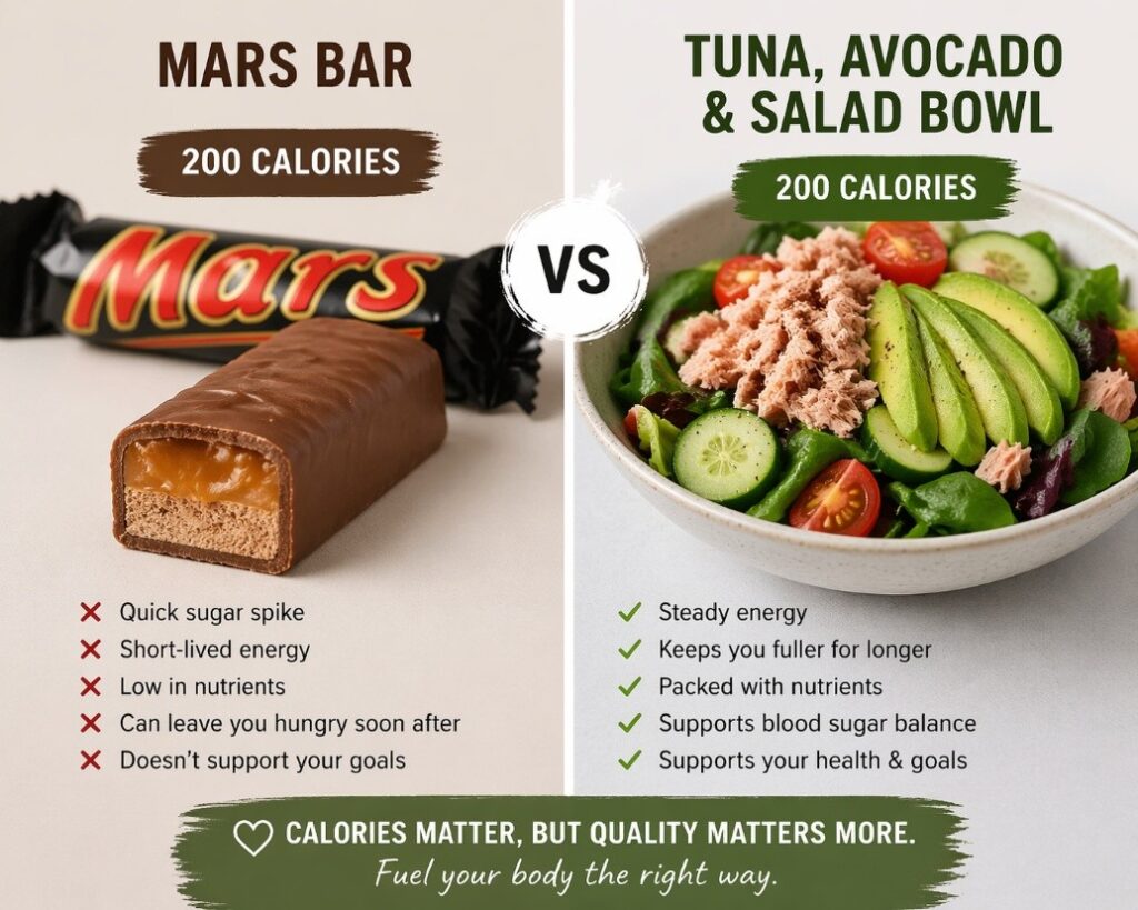 6 Reasons Calorie Quality Matters More Than Calorie Counting